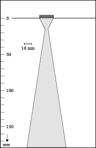 Beam shape
1-20